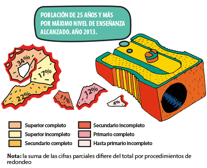 educacion