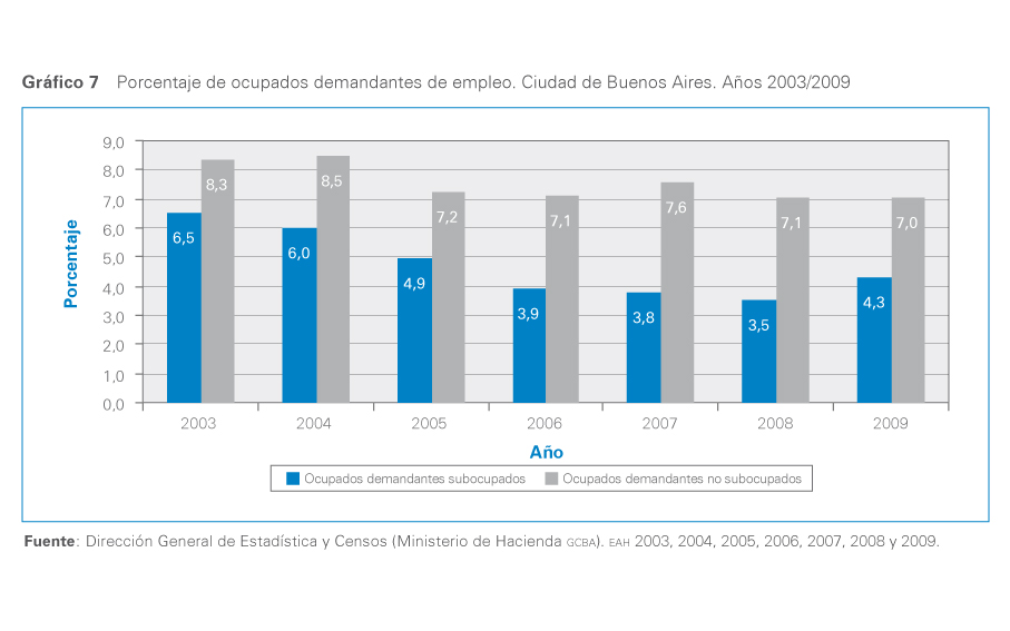 Grafico 7